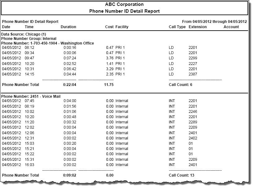 Phone Number ID Detail Report