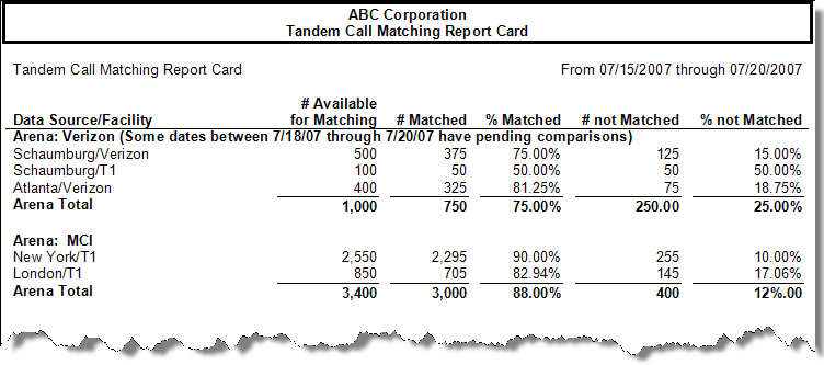 Tandem Call Matching Report Card Report